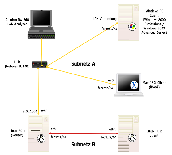 Image images/net-routing-linux.png