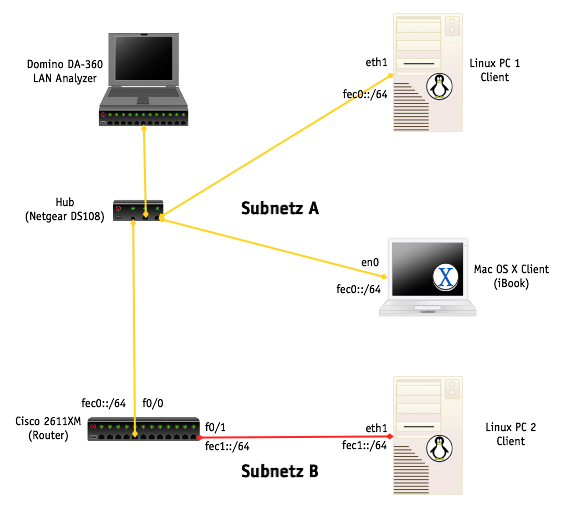 Image images/routing-cisco-1.png